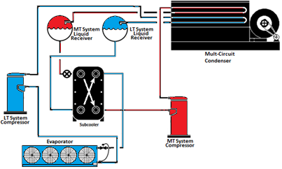 Figure showing Liquid Subcooling Provided by a Separate Medium-Temperature System