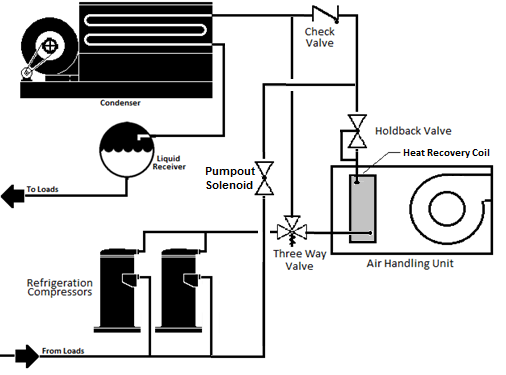 Figure showing Series Direct Heat Recovery Configuration