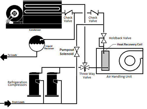 Figure showing Parallel Direct Condensing Heat Recovery Configuration