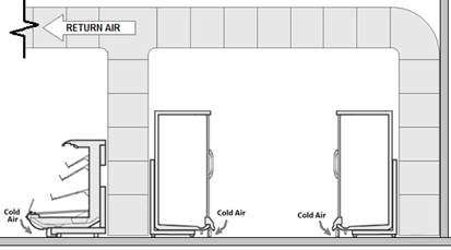 Figure showing low return air example
