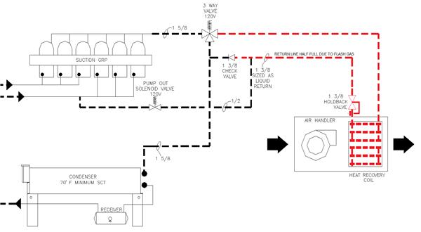 Figure showing commercial refrigeration with additional piping required to route the refrigerant to the heat recovery coil needs to be considered in this calculation. 