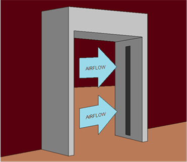 Figure showing air curtain