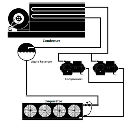 Figure showing single stage system with dx evaporator coil