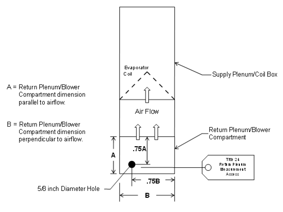 Figure RA3.2-1 Measurement Access Hole