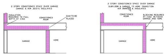 Picture of where insulation is to be located for condition space over garage.