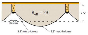 P1273#yIS1