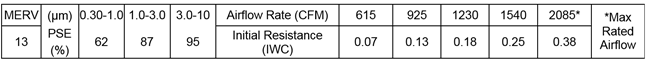 Figure of an example of a manufacturer's air filter label for a MERV 13 rating. 
