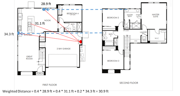 Image showing a weighted distance calculation of the 1,814 plan with a conventionally located water heater.