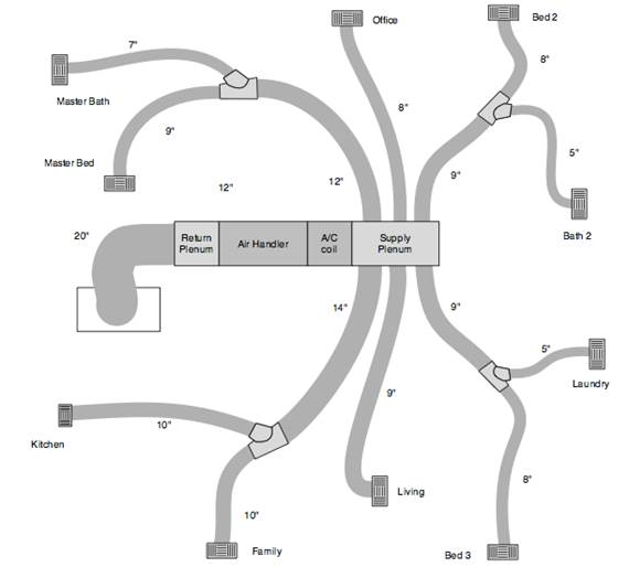 Figure showing return duct design option one